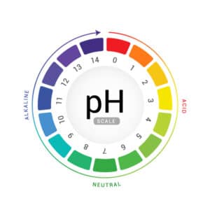 PHScale